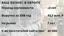 Интернет-магазин одежды со складом в Праге